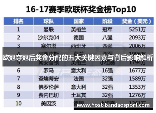 欧冠夺冠后奖金分配的五大关键因素与背后影响解析