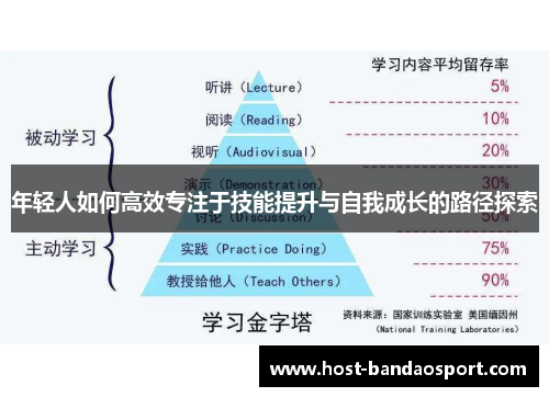 年轻人如何高效专注于技能提升与自我成长的路径探索