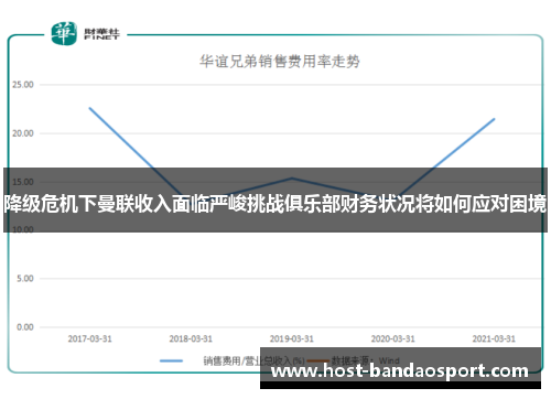 降级危机下曼联收入面临严峻挑战俱乐部财务状况将如何应对困境