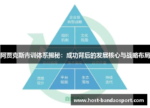 阿贾克斯青训体系揭秘:成功背后的发展核心与战略布局 阿贾克斯青训体系揭秘:成功背后的发展核心与战略布局